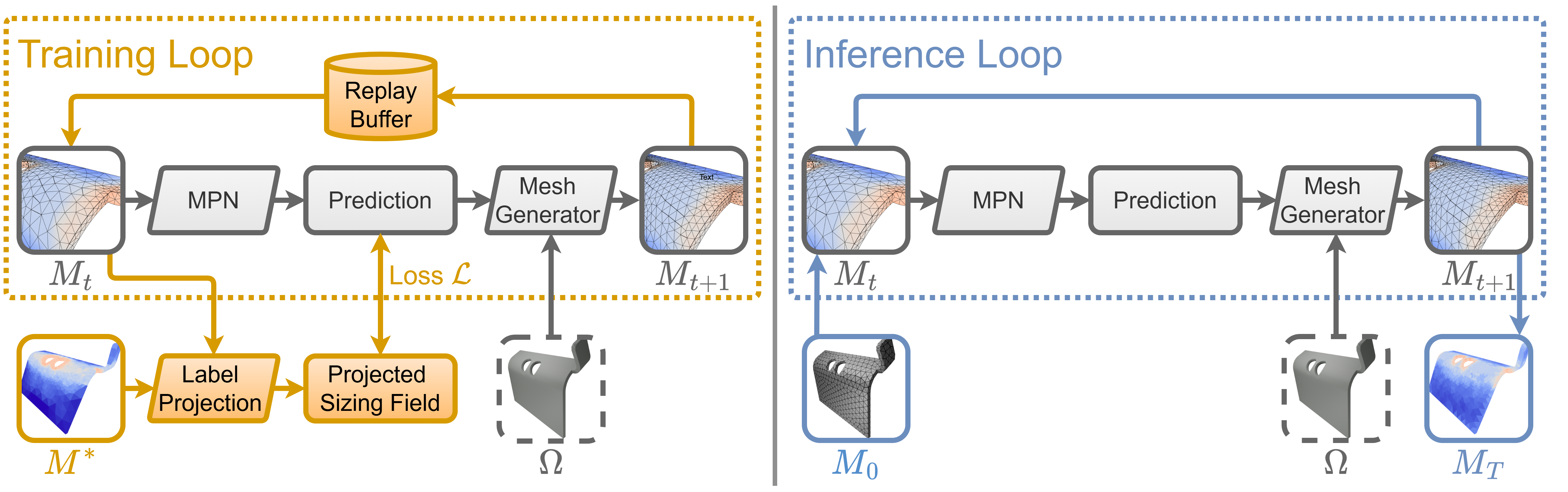 Schematic overview of AMBER