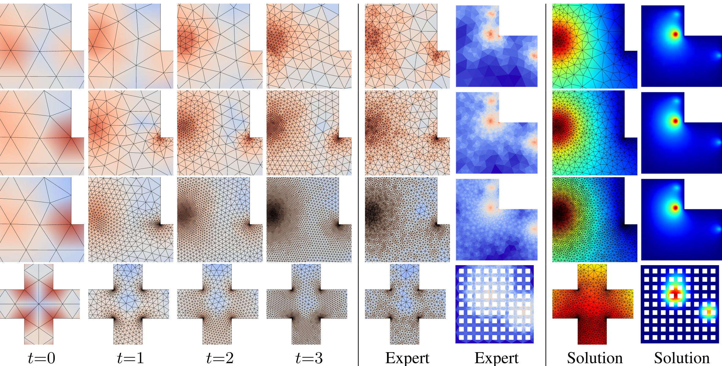Results on Poisson and Laplace