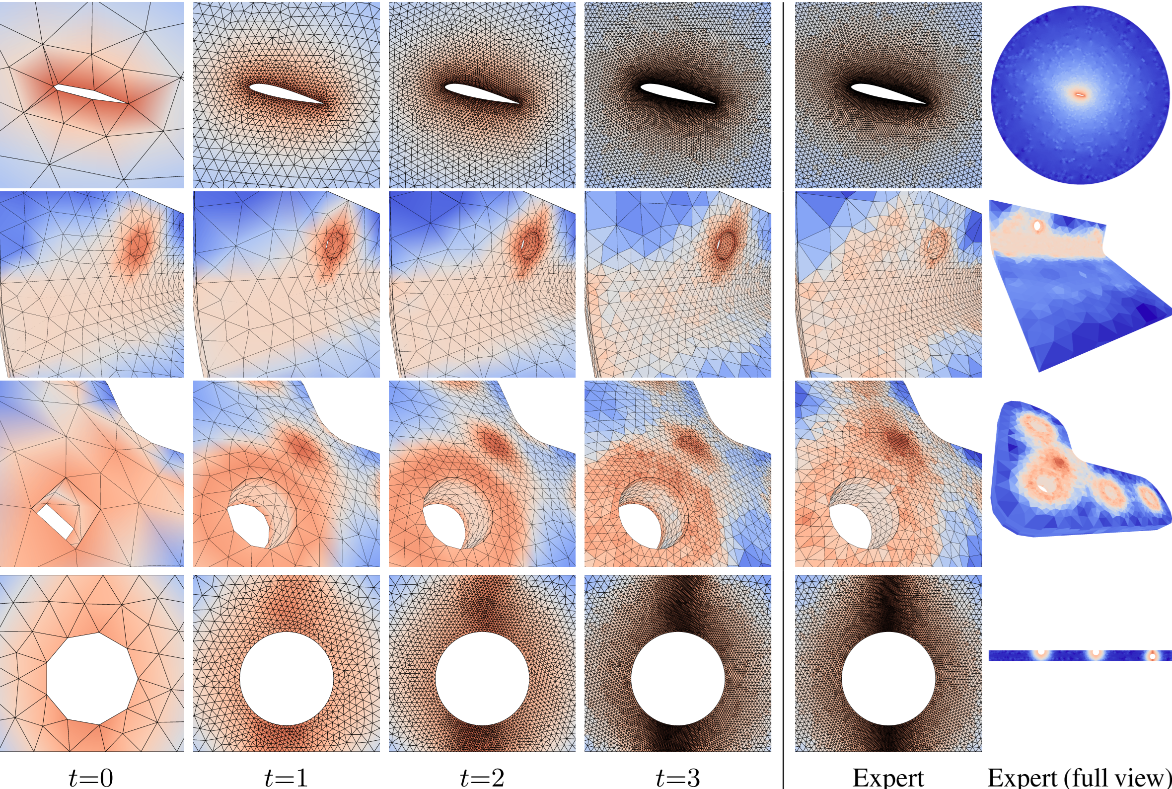Results on Airfoil, Console, Mold and Beam