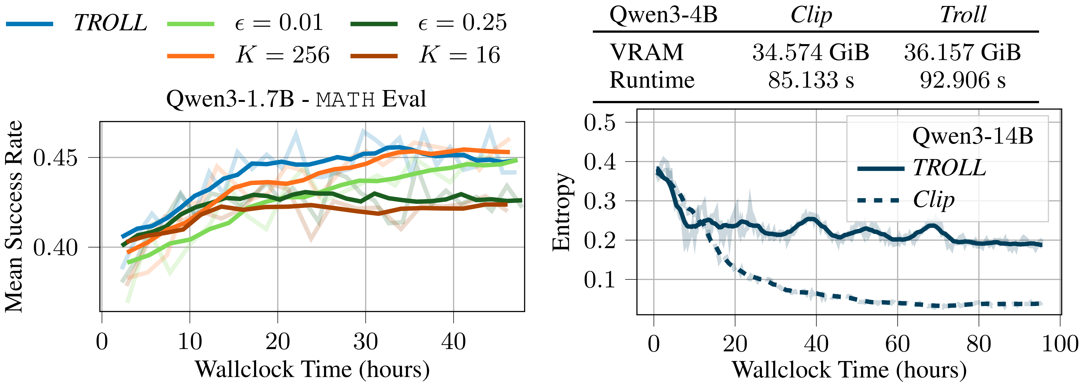 Training stability and computational overhead