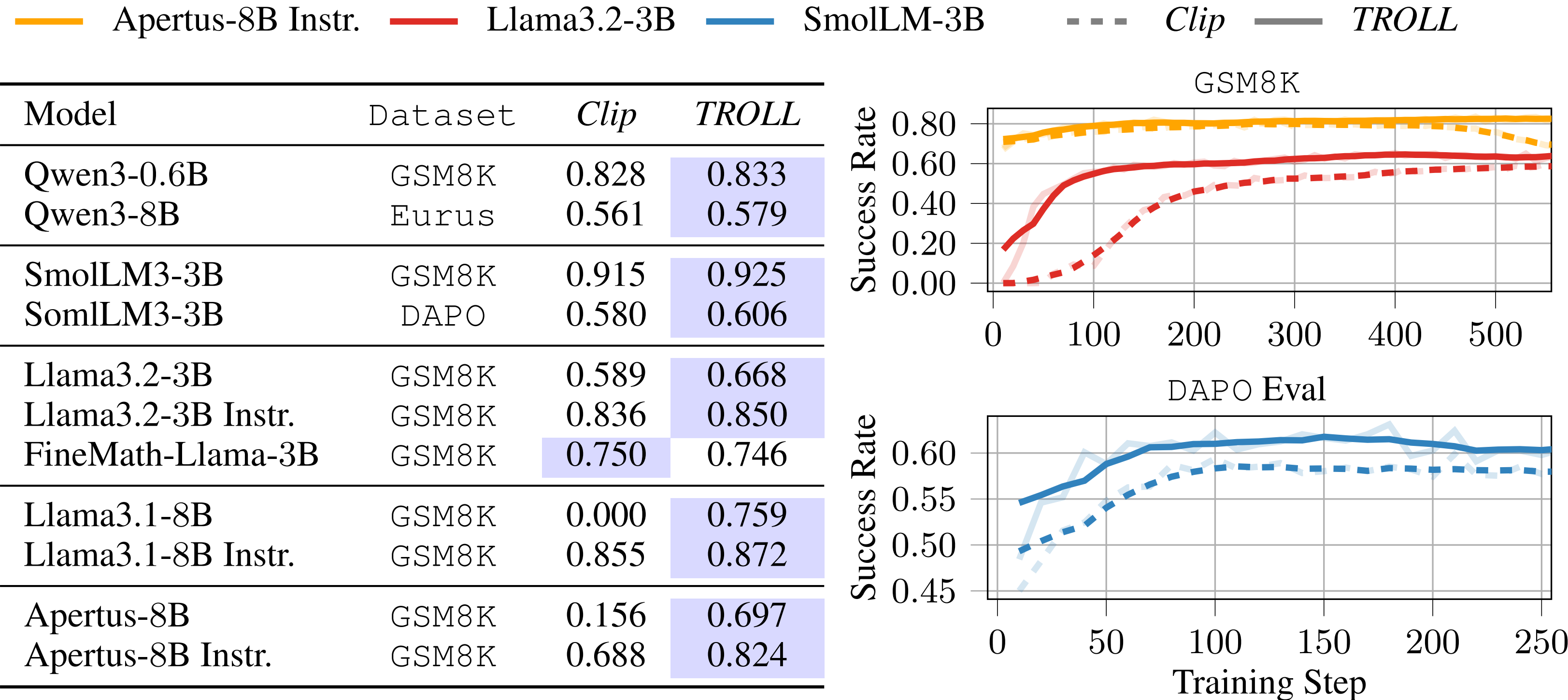 Model family generalization