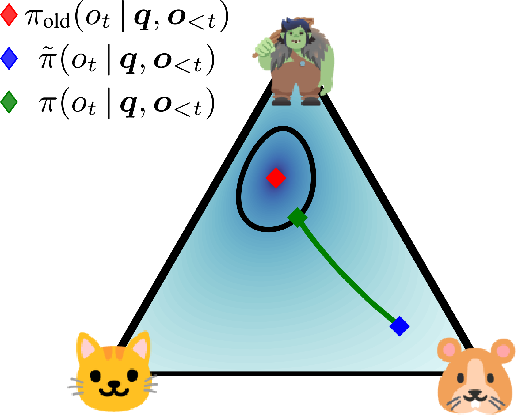 Schematic overview of a discrete trust region bound.