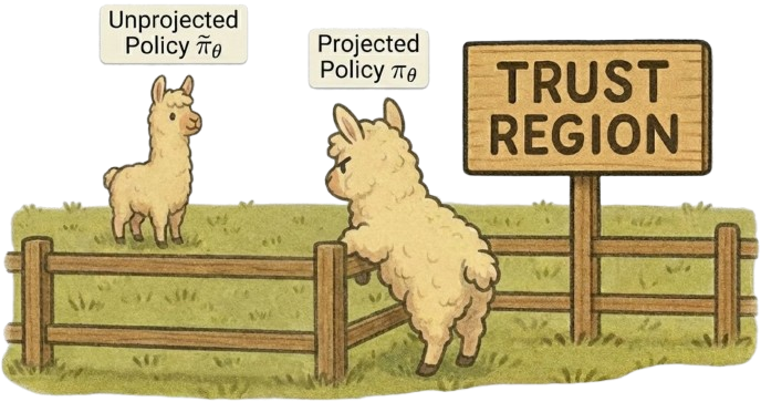 Unprojected Llama visualization